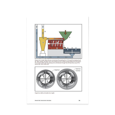 Coffee Roasters Companion - Scott Rao - Barista Supplies